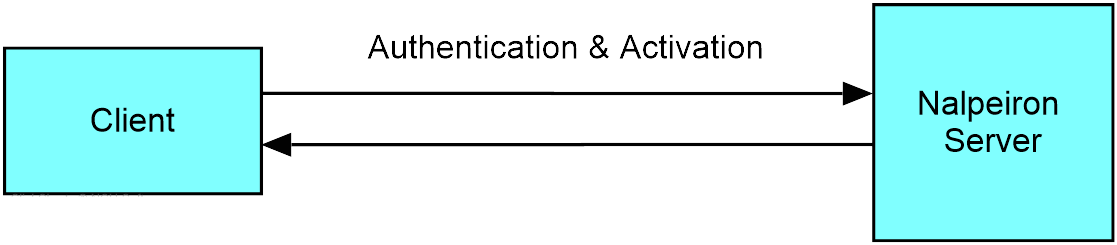 auth1.png