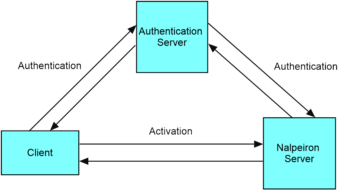 auth3.png