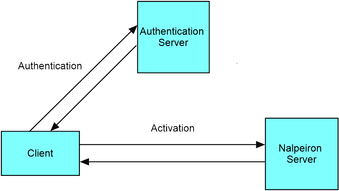 auth2.png