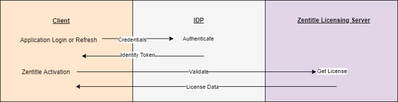 AuthenticationDiagramGeneral.png