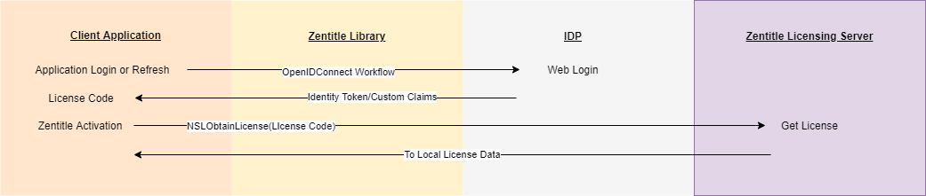 Auth_Figures_Final-OP_LC.png