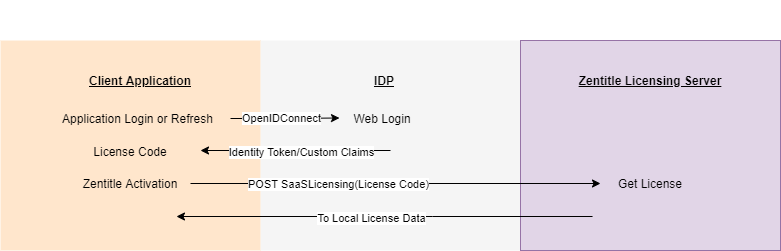 Auth_Figures_Final-SAAS_LC.png