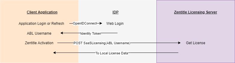 Auth_Figures_Final-SAAS_ABL.png